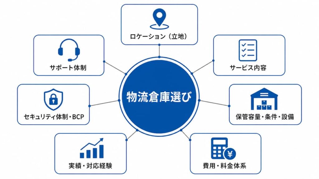 7つの確認ポイント