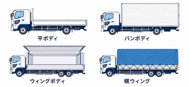 トラックの形
